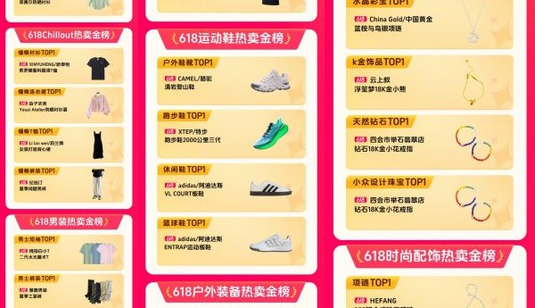 618热卖金榜：162个品类趋势解码，揭秘商家增长之道