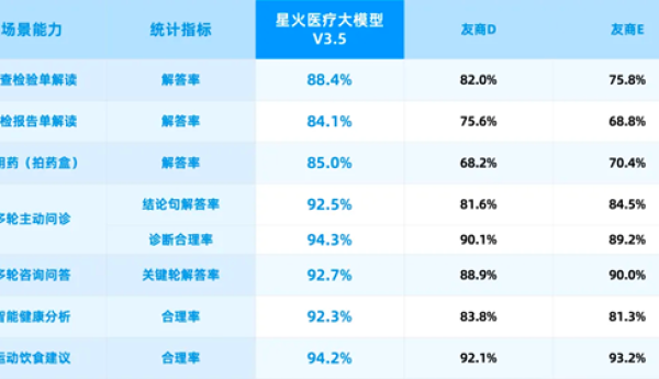 双轮驱动夯实壁垒，AI医疗龙头商业化提速