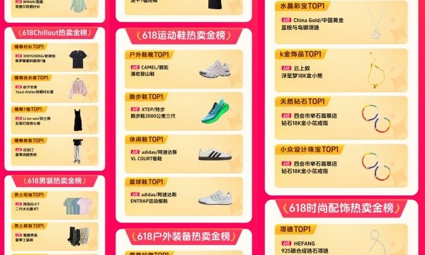 618热卖金榜：162个品类趋势解码，揭秘商家增长之道